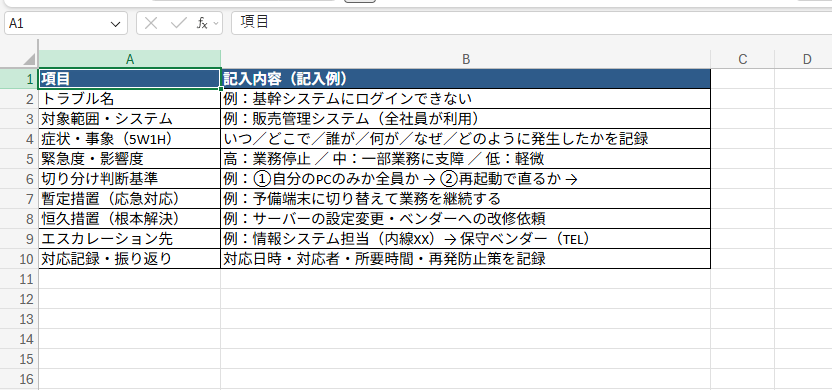 トラブルシューティングマニュアルのExcelテンプレート画面。トラブル名・症状・緊急度・切り分け基準・暫定措置・恒久措置・エスカレーション先・対応記録の項目で構成