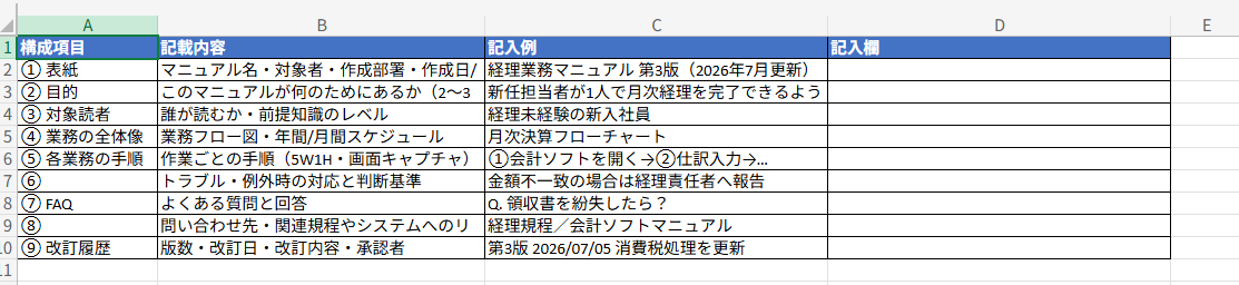 業務マニュアル構成テンプレート（Excel）の画面。構成項目・記載内容・記入例・記入欄の4列×9項目